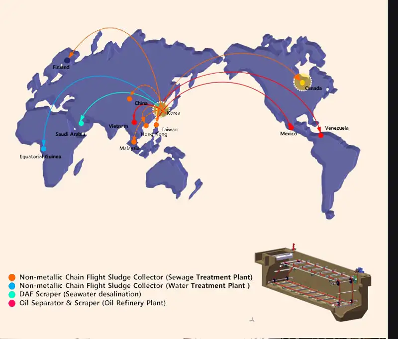 non metallic chain flight sludge collector export02.webp